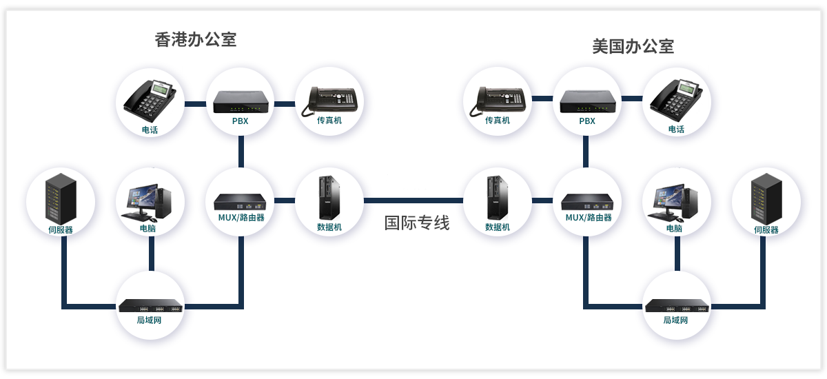 国内海外点对点内网传输稳定性